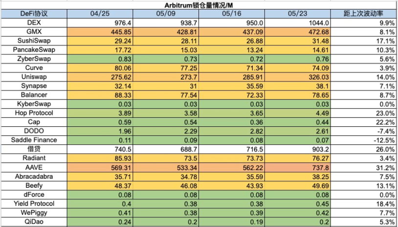 加密市场一周综述(5.20-5.26):DOGE MEME 原型去世,BTC ETF 持续净流入