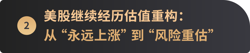加密宏观月报:全球贸易秩序迎二战以来最大重塑浪潮,比特币"数字黄金"共识强化