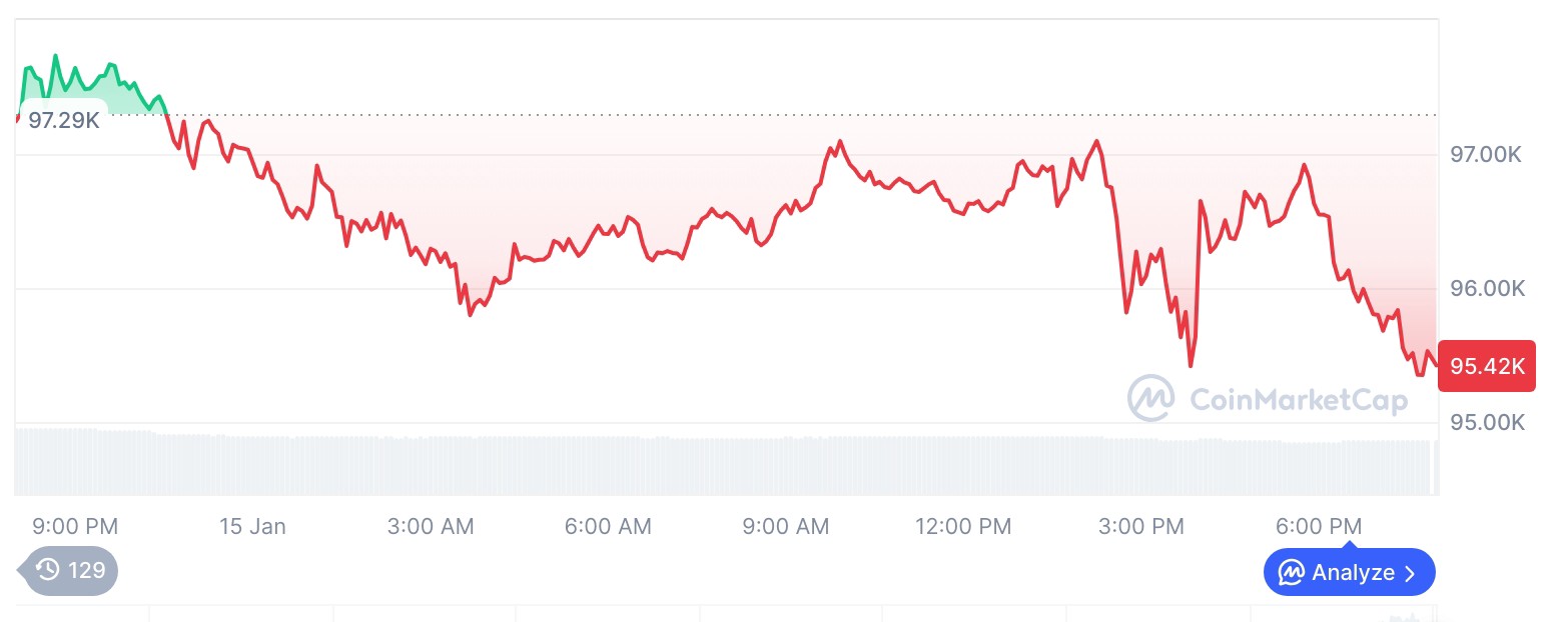 比特币价格走势图