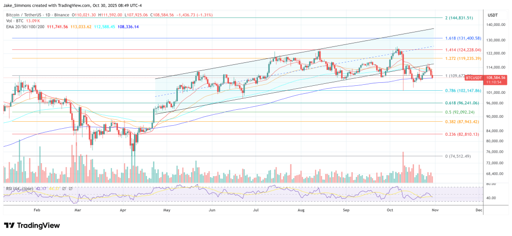 ビットコイン価格