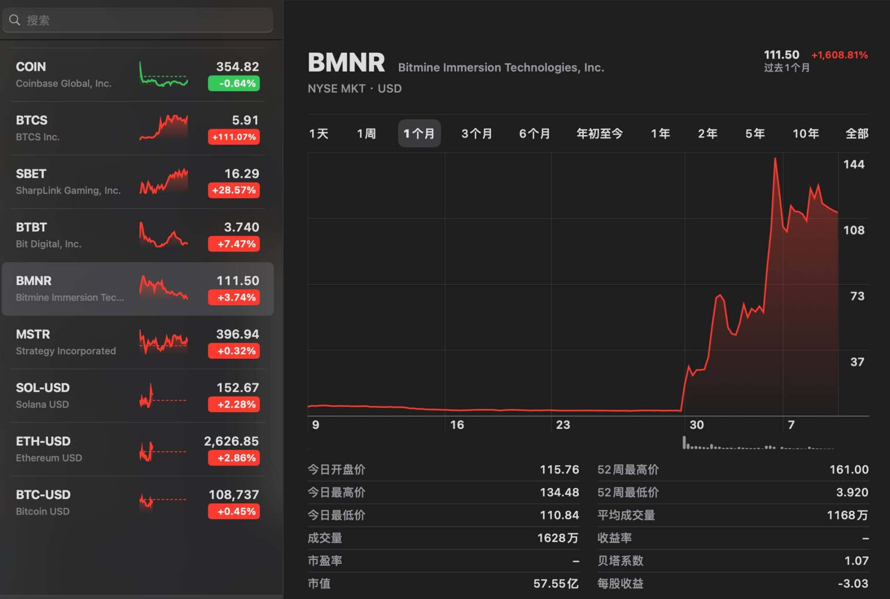 ETH储备公司成美股新宠,盘点4家明星企业的业务与背后推手