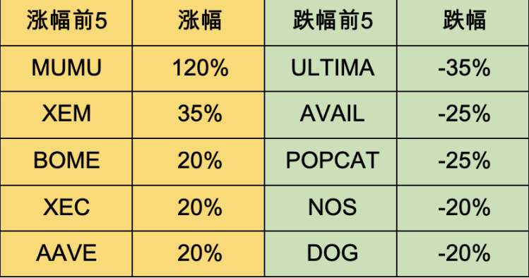 加密市场一周综述(7.29-8.4):政策偏好加密,BTC或将成为美国战略储备