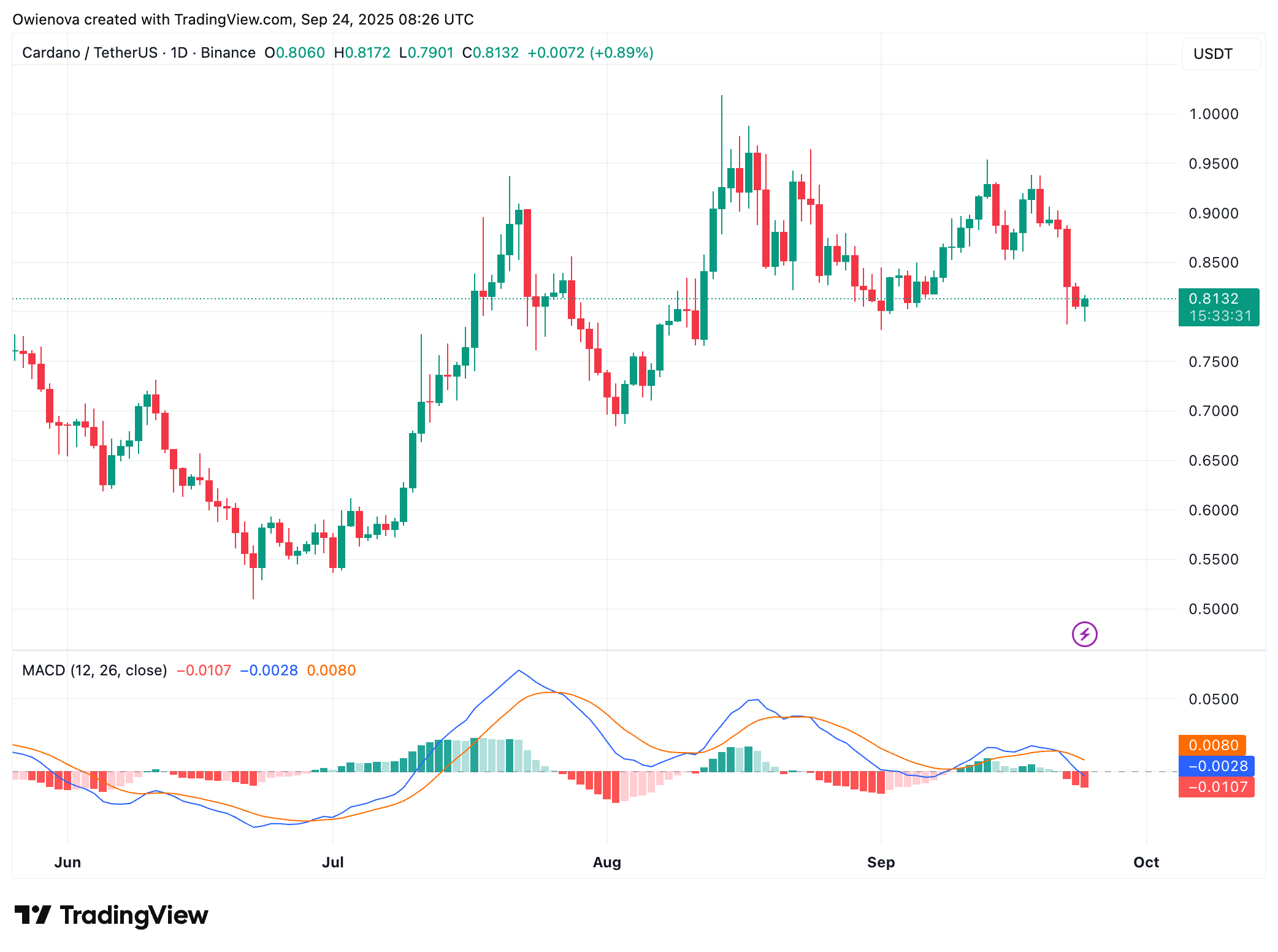 Cardano