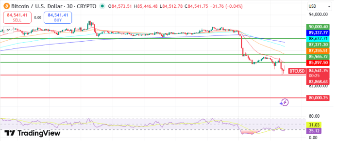 Análisis de los gráficos de BTC.
