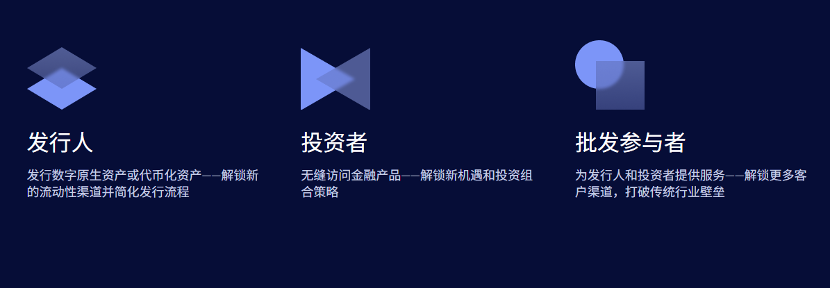 25年Q3展望:内地、中国香港等全球视角下,RWA如何兼顾技术、监管与市场?