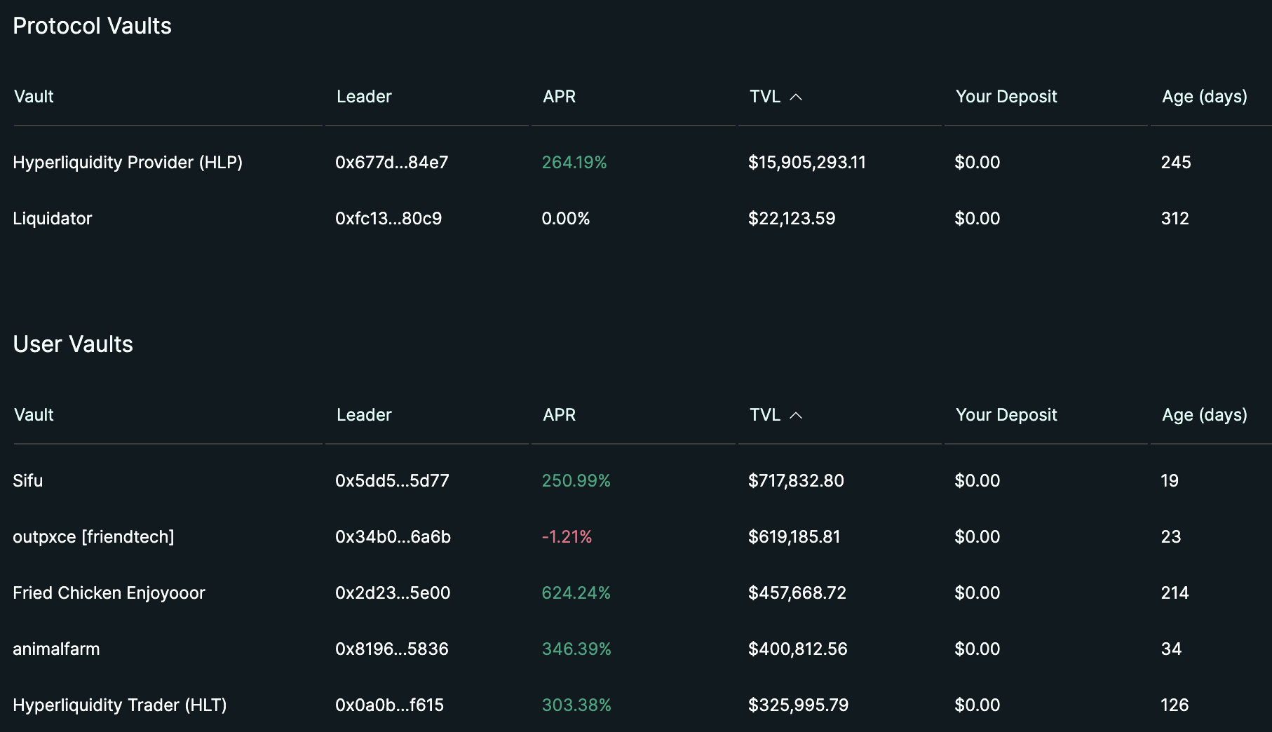 盘点6个未发币的Perp DEX:如何创新,有哪些潜在机会?