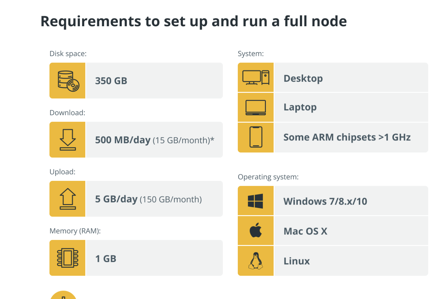 Bitcoin Core, Decentralization, Spam, Nodes