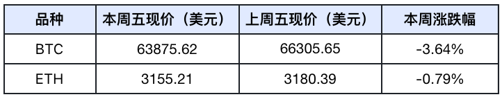 Frontier Lab 加密市場週報|W31