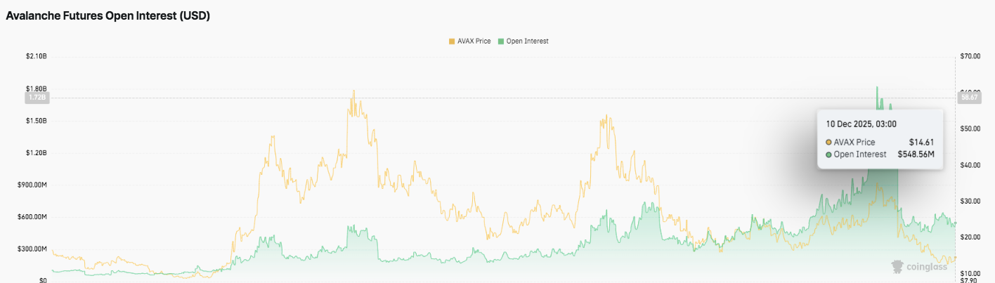 Futures Open Interest