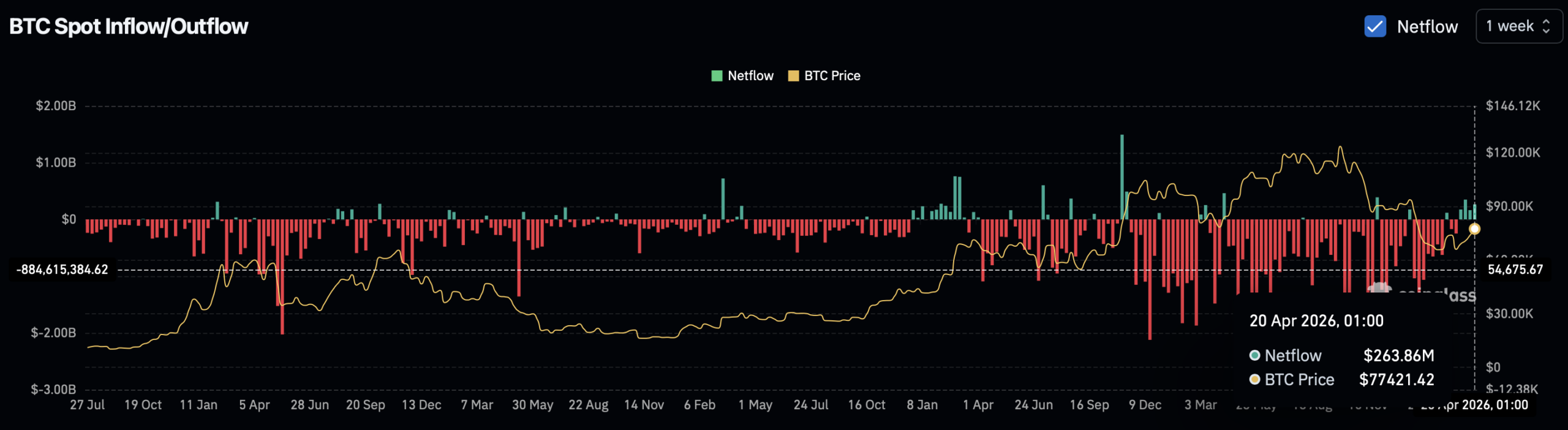 Derivatives Activity Chart
