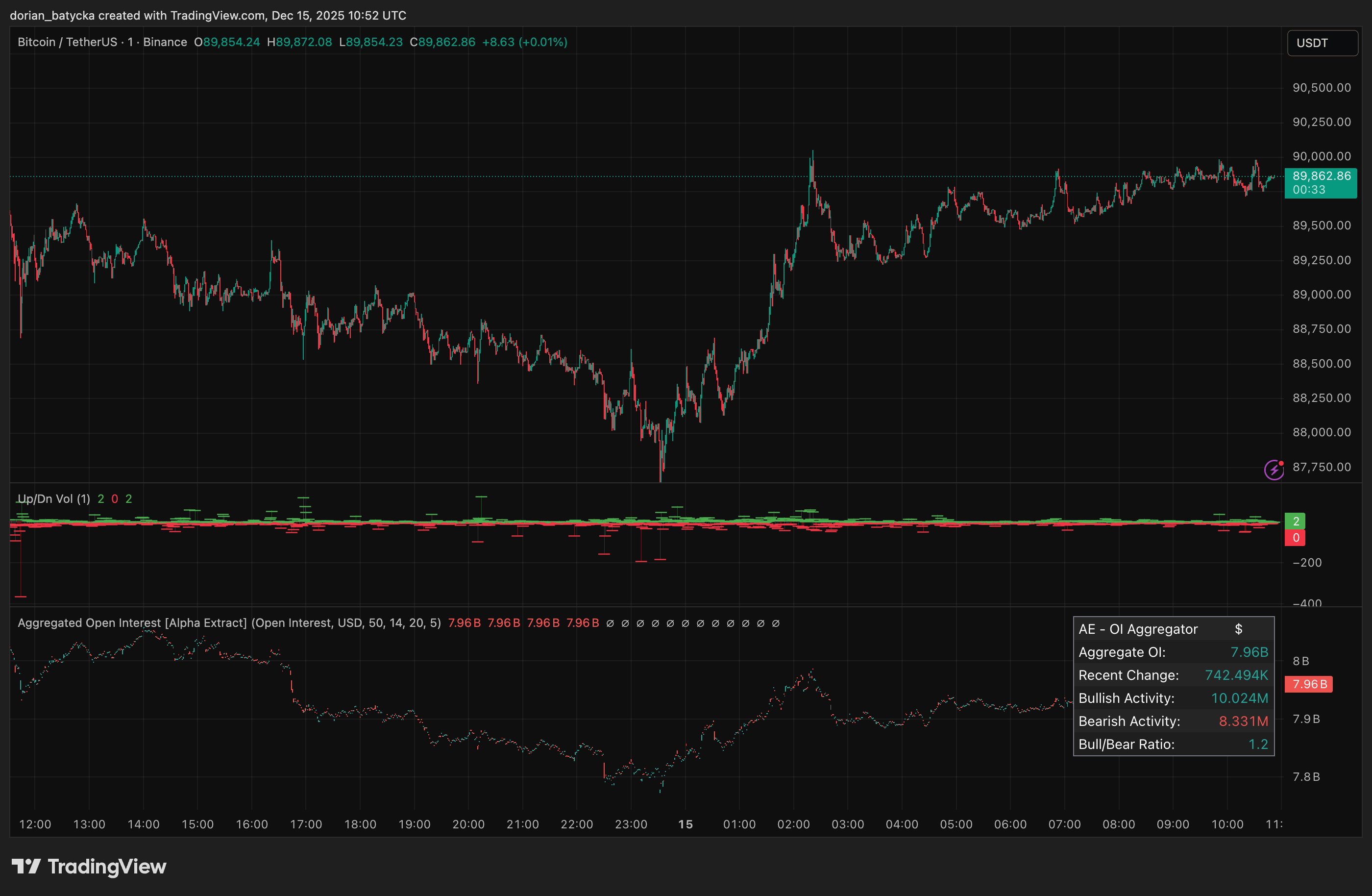 Bitcoin price prediction bulls bet on 60%+ rebound as ETF cost-basis cycle resets again - 1