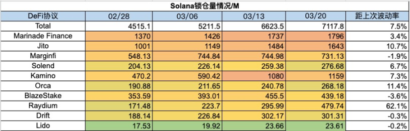 加密市場一周綜述(7.29-8.4):政策偏好加密,BTC或將成爲美國戰略儲備