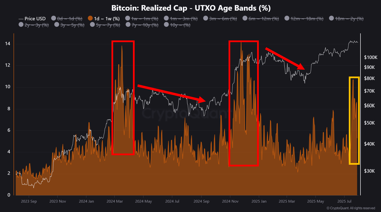 Bitcoinの実現キャップ