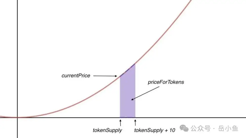 深度剖析Pump.fun:Meme币大赌场是如何运作的?