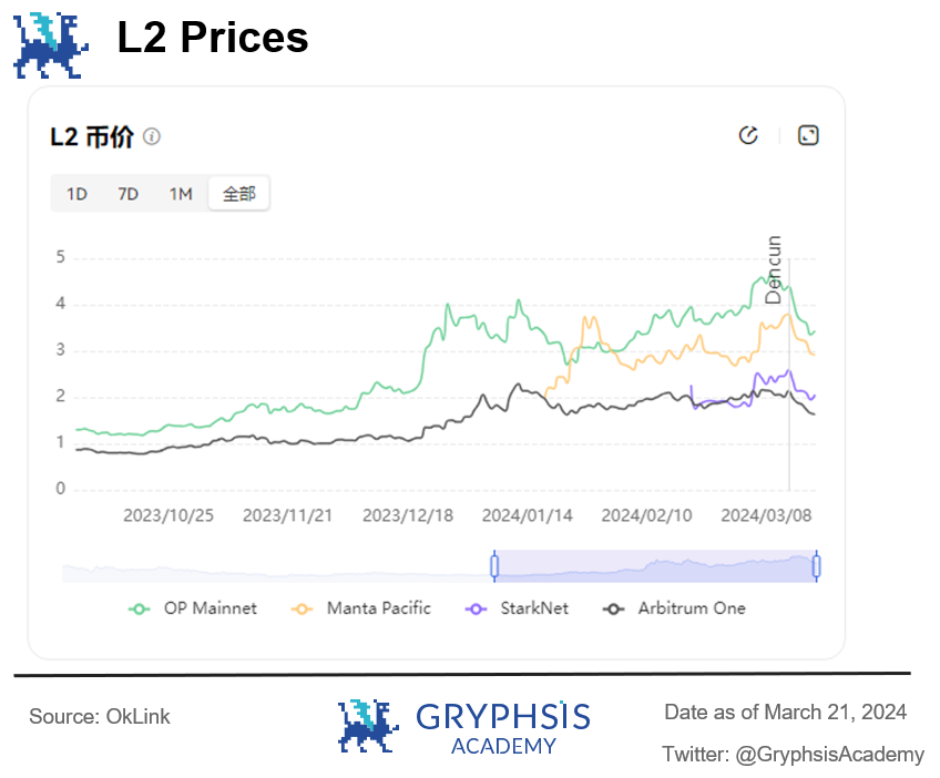 深入解析坎昆升级后时代:数据与投资视角