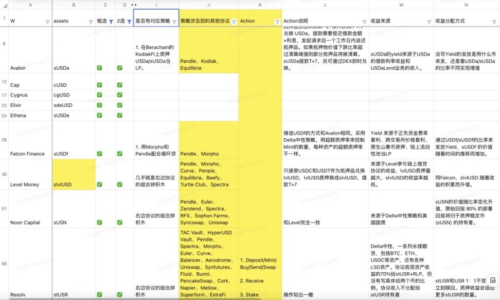 より優れた基盤資産:100の利息を生むステーブルコインを研究した結果、5つのポテンシャル通貨が見つかりました