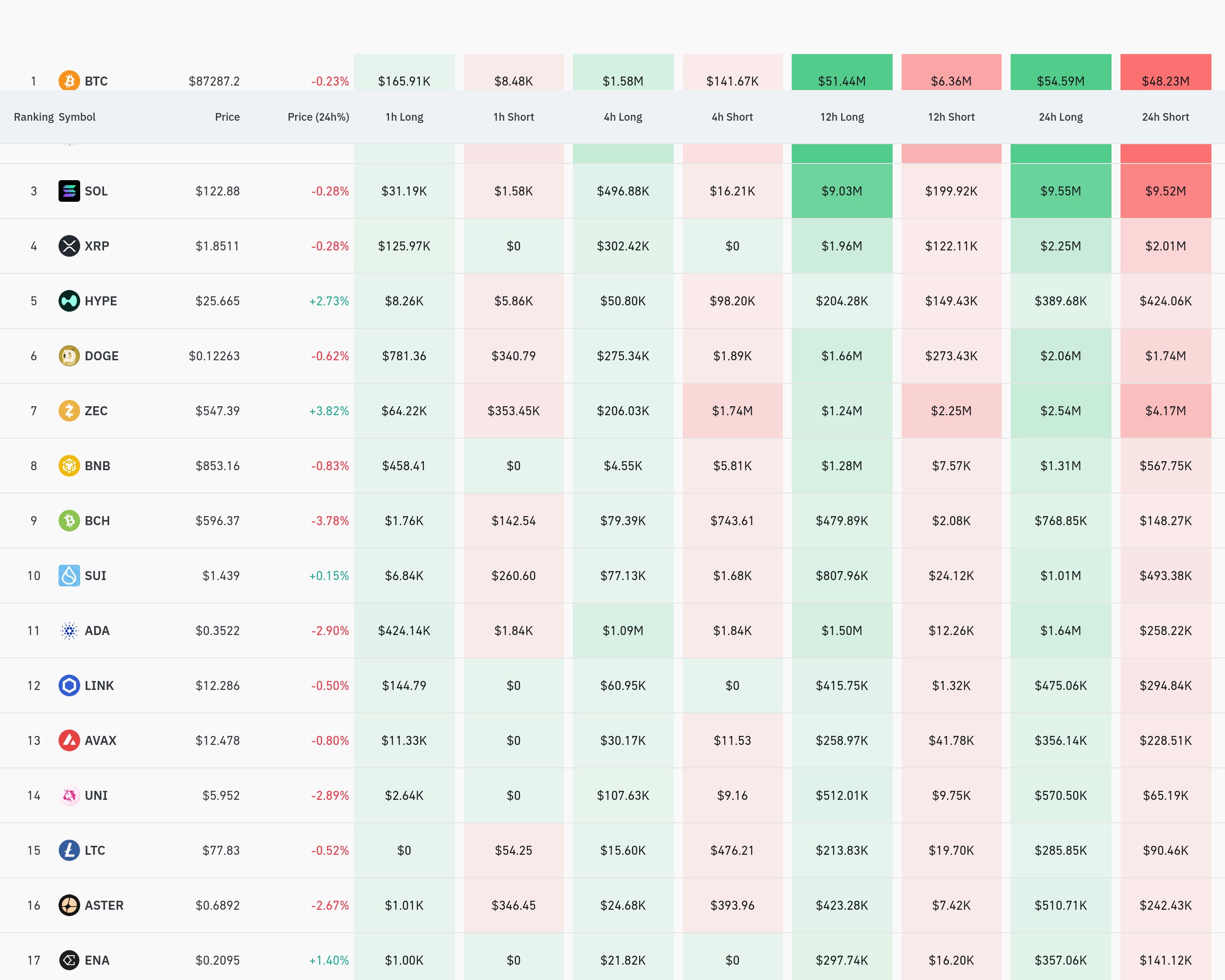 4시간 거래소 별 청산 데이터