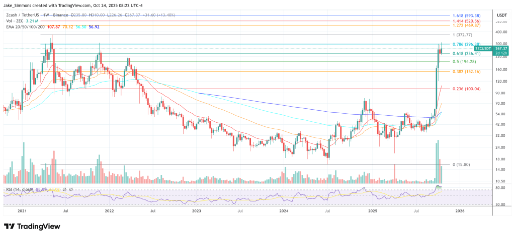 ZCash価格
