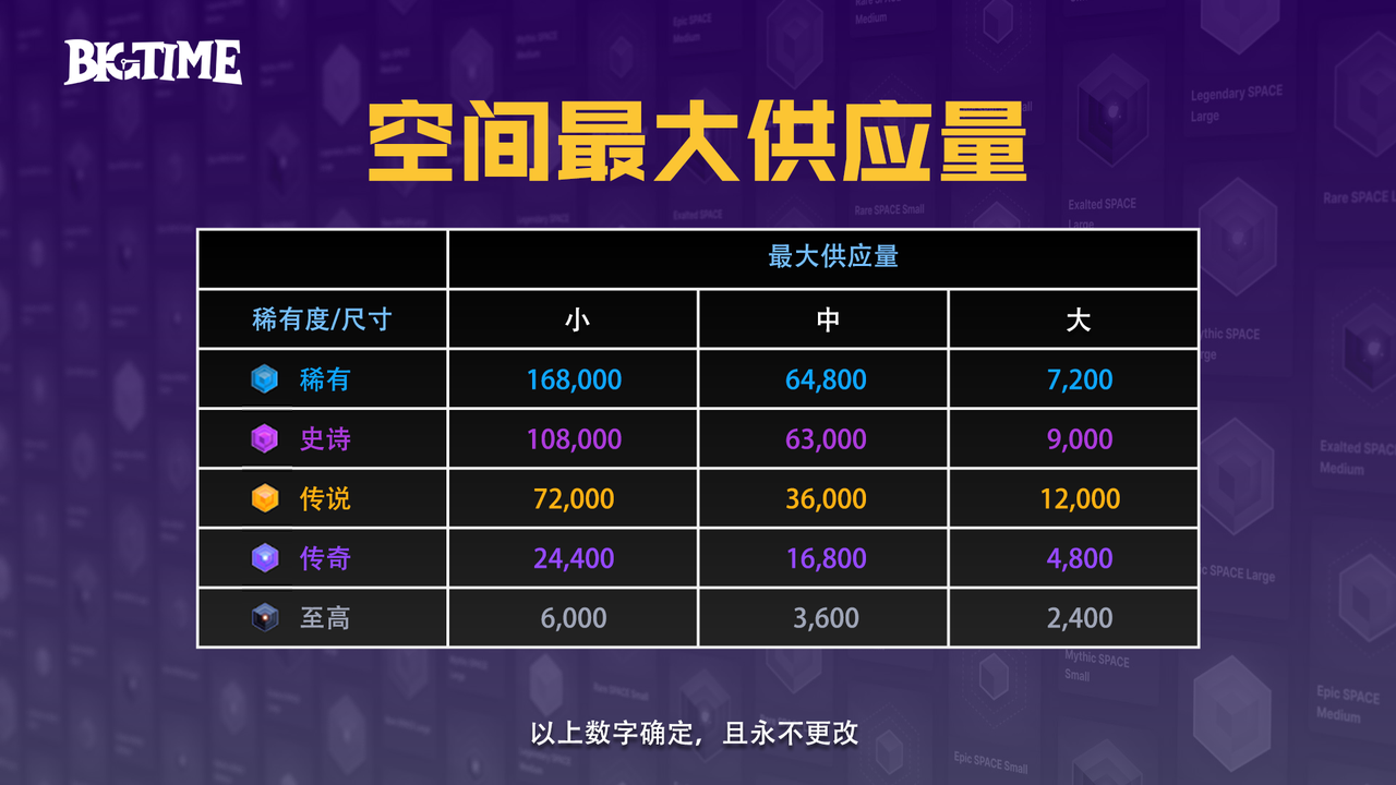研报|BigTime活到现在,靠得是"套娃"