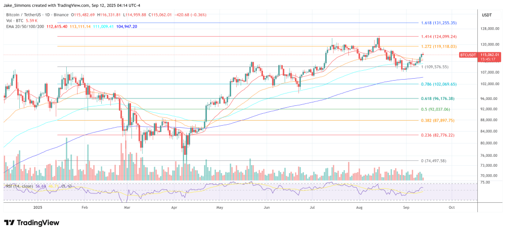 ビットコイン価格