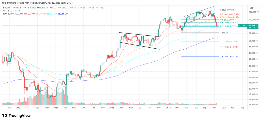 ビットコイン価格