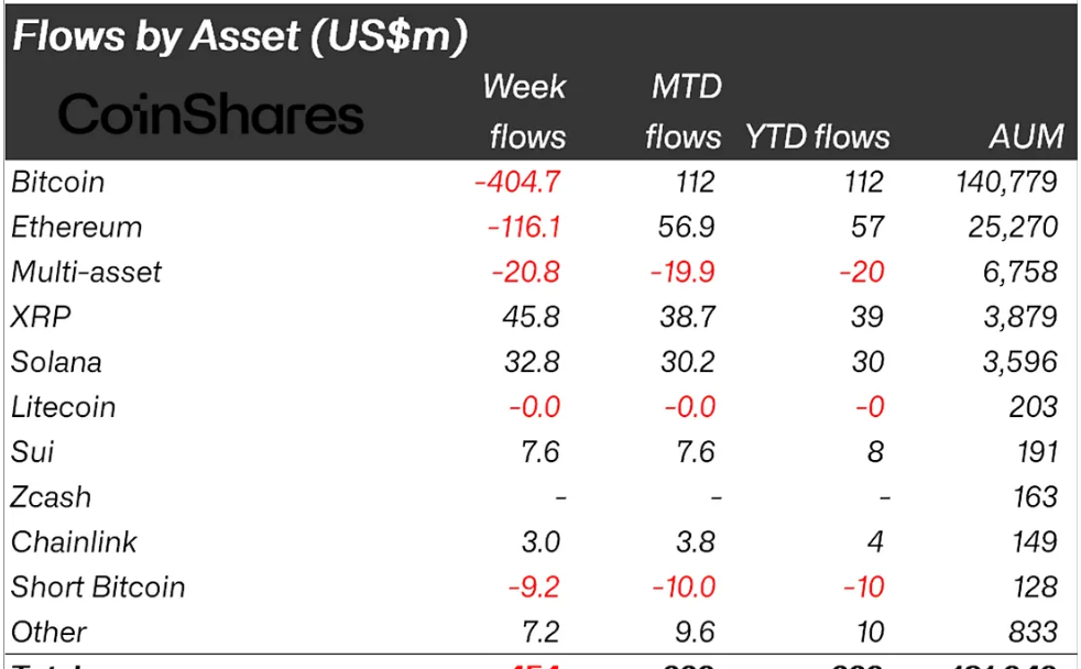 Ethereum Institutional Outflow.