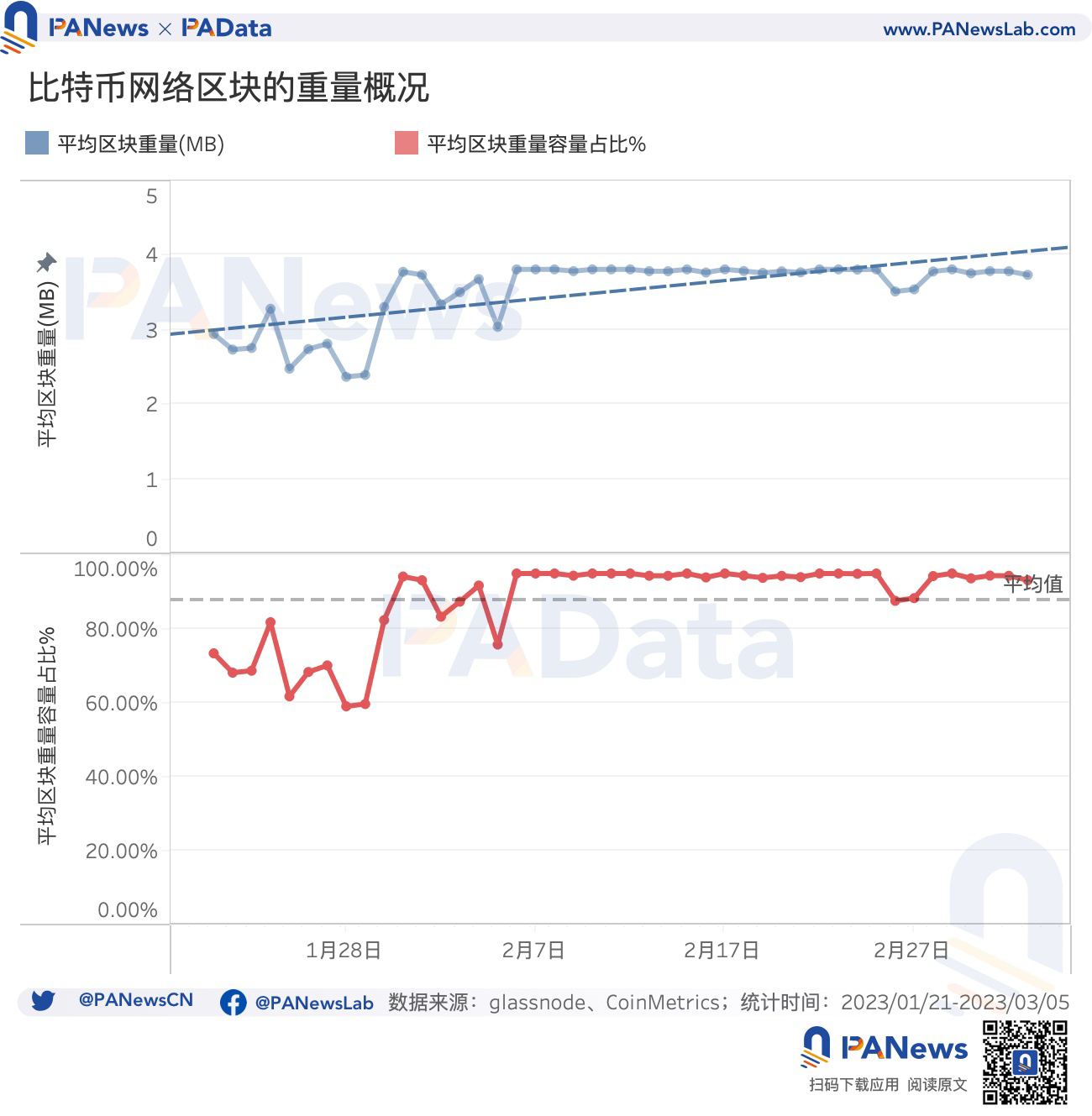 数说比特币NFT:累计总数突破32万个,交易市场独立地址总数突破1万个