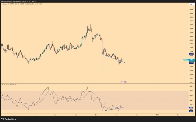 広く注目を集めているAVAX物語