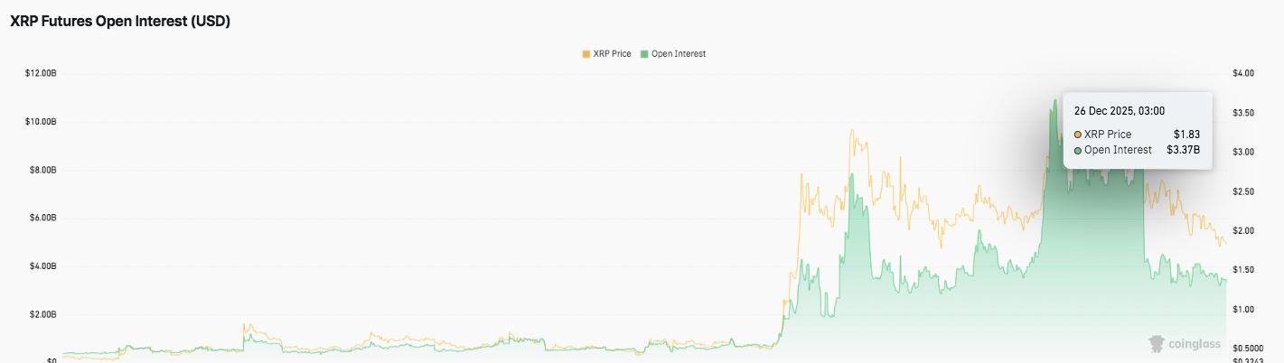 Derivatives Activity