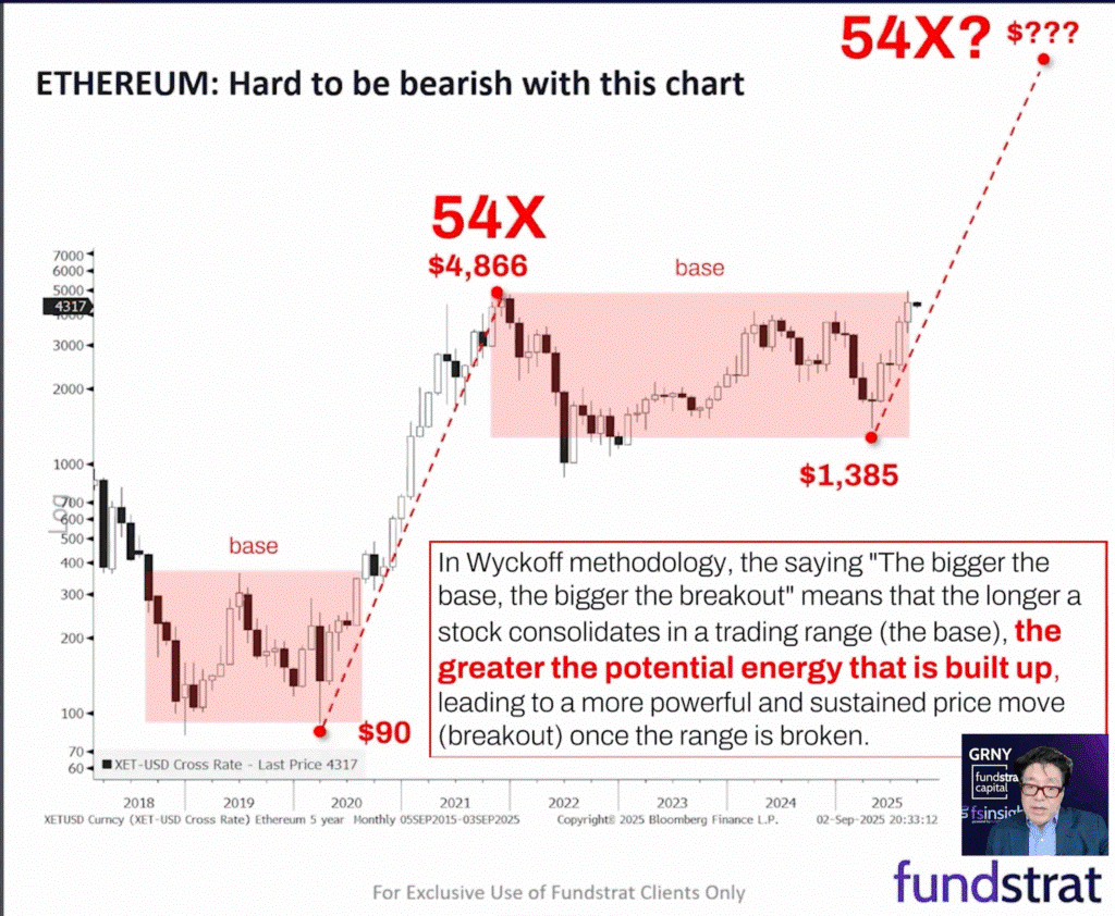 ETH 