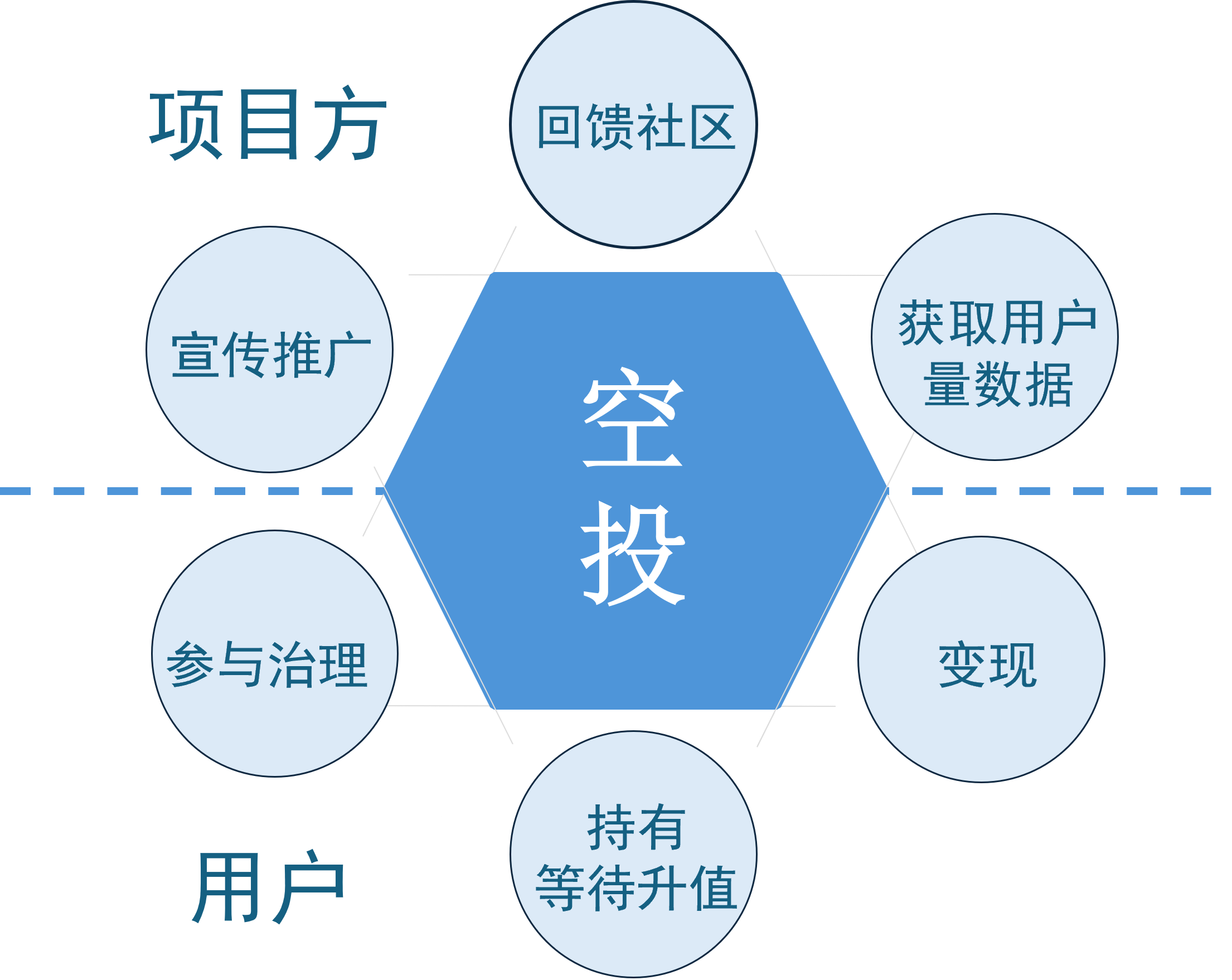 LayerZero和ZkSync空投之后:是时候暂停、回顾并重新思考空投的未来了