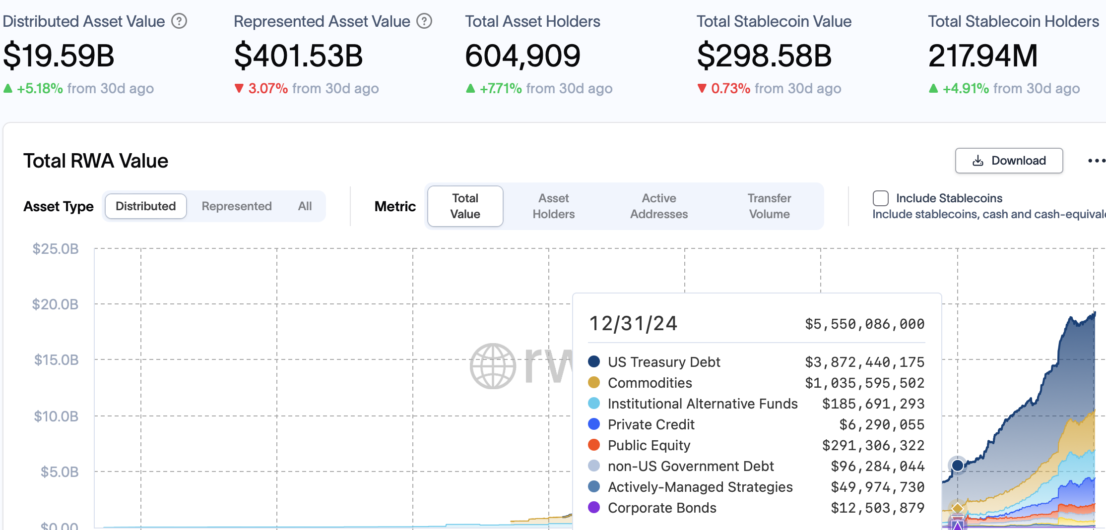 Stablecoin, BlackRock, RWA, ETF, RWA Tokenization