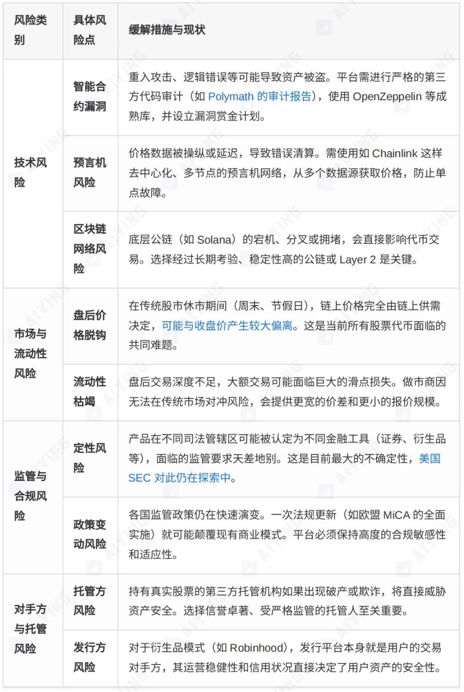 股票代币化的两种范式:xStocks走向开放,Robinhood进入围墙