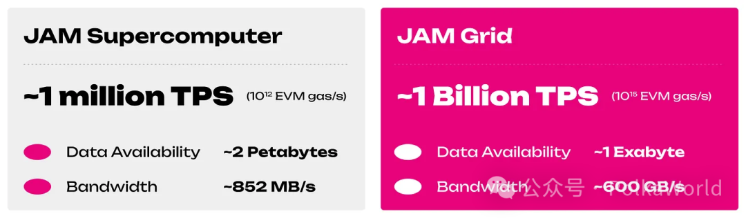 JAM与JAM Grid:Polkadot的Web3云计算新纪元