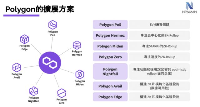 GameFi公链研究(二):Layer2及Optimistic赛道