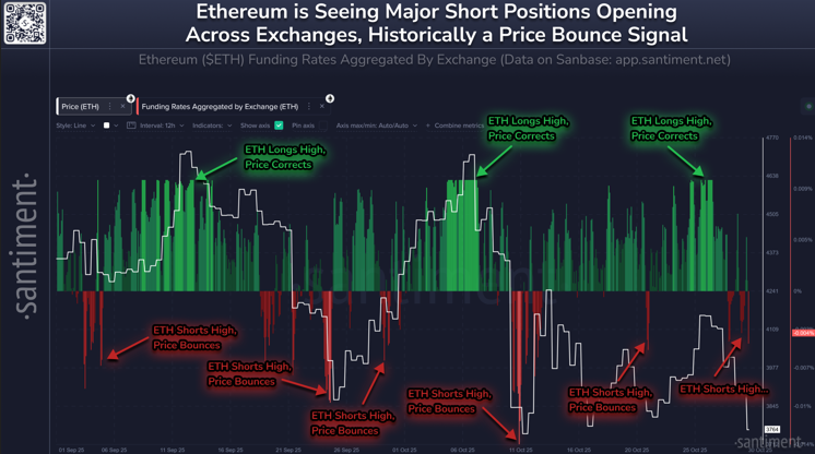 Dự đoán giá Ethereum 2025: Hoạt động trên chuỗi gợi ý ETH nhắm đến $5,600