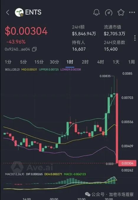 VT直播拉盘秒变砸盘,华人meme真的没戏了?