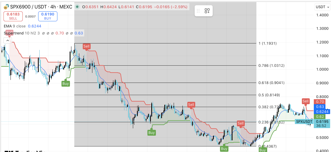 SPX価格ダイナミクス