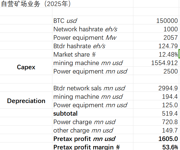 Cycle Trading:比特小鹿业务分析