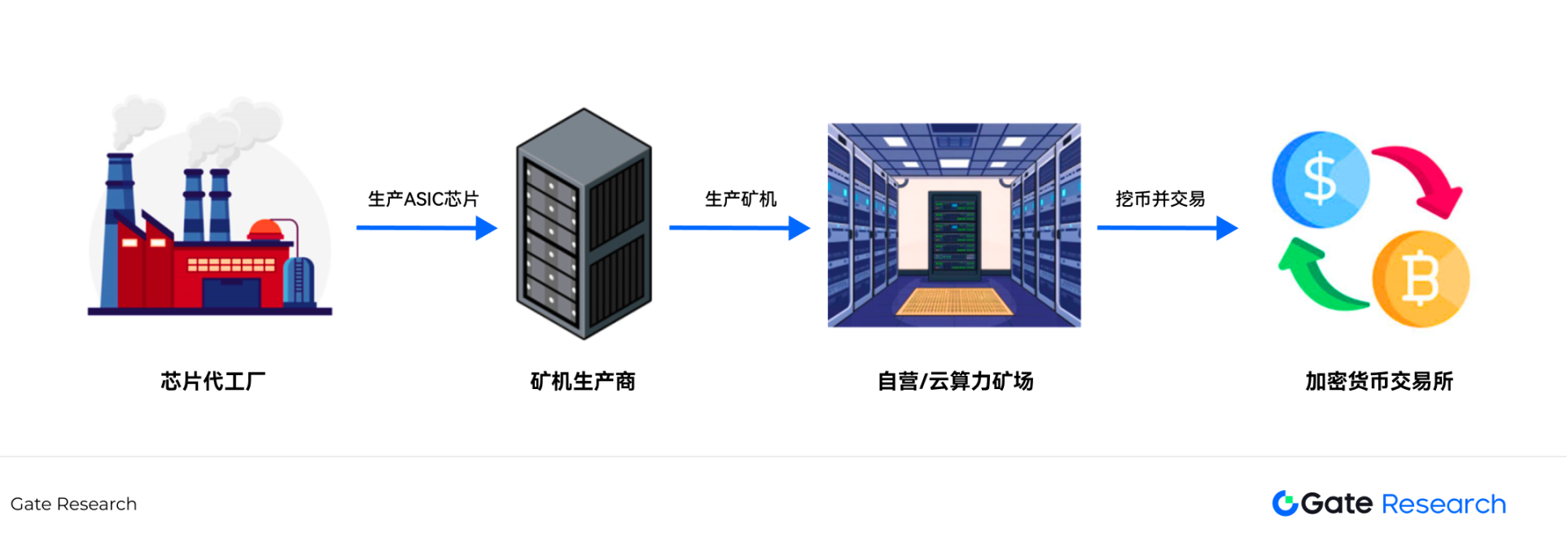 コストとサプライチェーンの混乱、深く掘り下げた関税政策がビットコインマイニングに与える影響