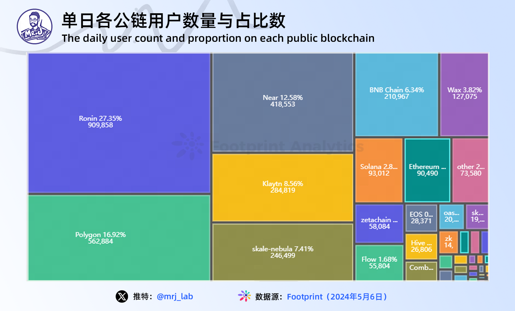 2024年 Web3 游戏行业趋势深度洞察