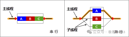 以Reddio为例,阐述并行EVM的优化之路