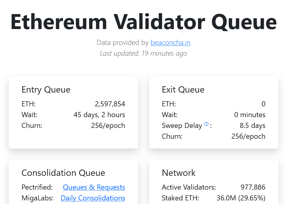 Ethereum staking entry and exit queue data