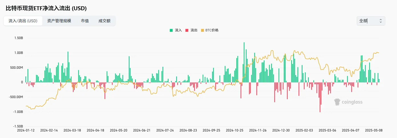 市场观察周报:资金热潮放缓,市场或迎高位震荡考验