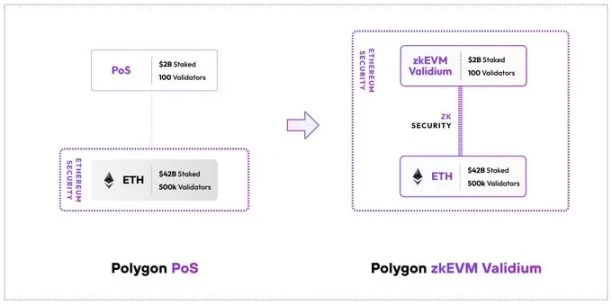zkEVM终极指南:全面对比6个zkEVM方案