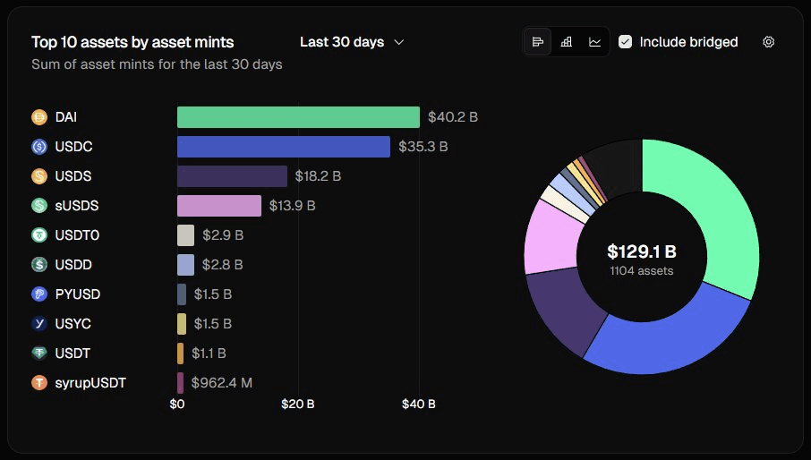USDD在当前周期中的角色变化