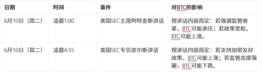 市场观察周报【6.3 - 6.7】:宏观压制与流动性疲软共振,市场进入防守阶段