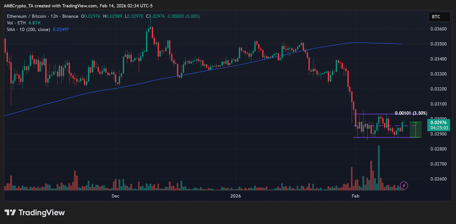Đà tăng trưởng của thị trường altcoin phục hồi về mức "trung lập" - Liệu mùa altcoin sắp đến?