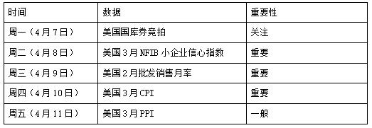 【宏观周报┃4Alpha】对等关税落地,影响几何?