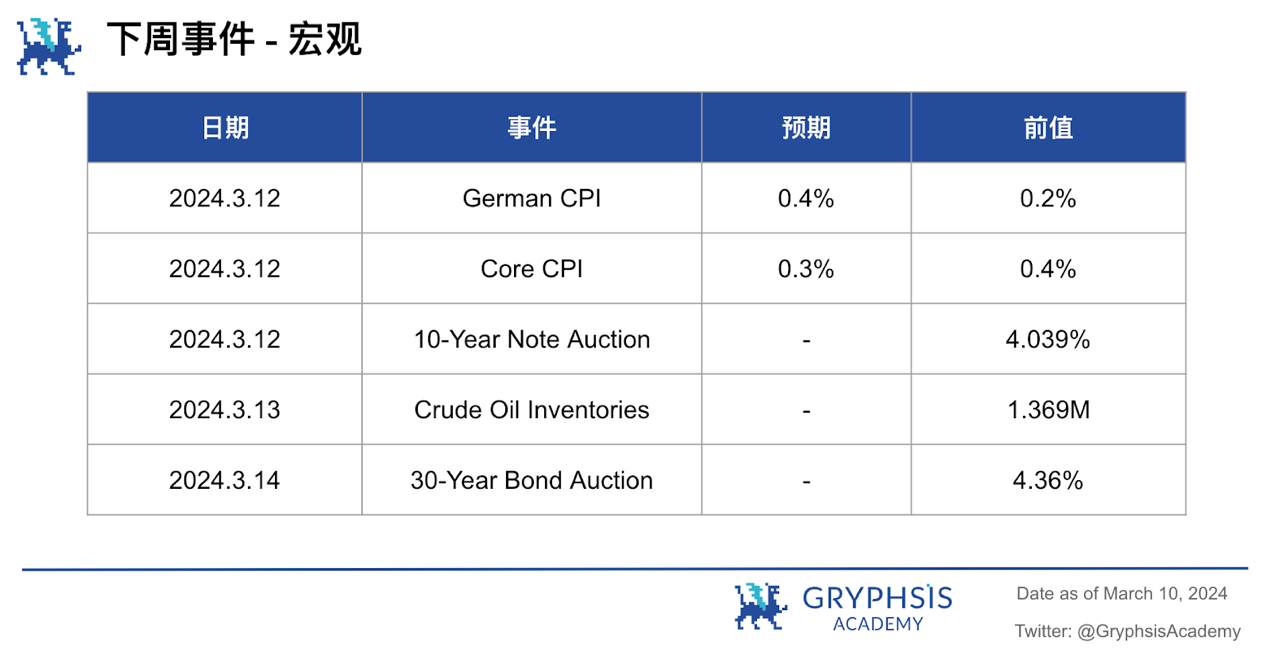 Gryphsis 加密货币周报:以太币两年多来首次突破 4,000 美元